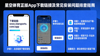 星空体育正版App下载链接及常见安装问题排查指南配图